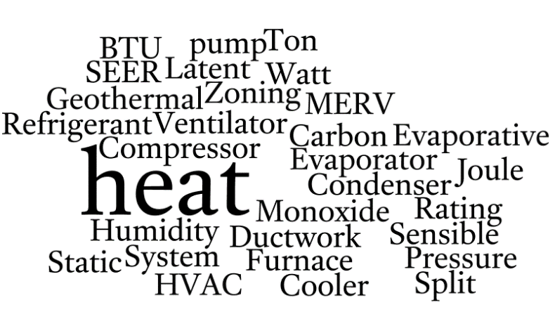 Common HVAC Terms